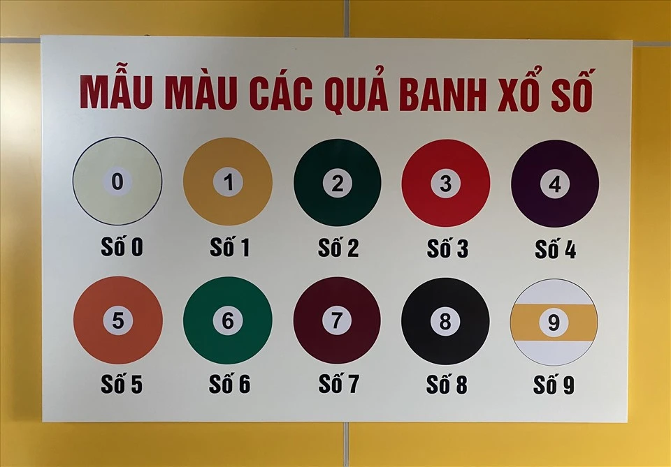 Khám Phá Thế Giới Của 009 Casino và Các Xu Hướng Xổ Số Hôm Nay